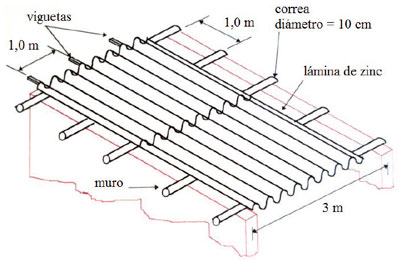 Ejemplo de una estructura de cubierta livianamoderada observada en la zona de influencia del volc&aacute;n Galeras. Los elementos que cubren la estructura corresponden a l&aacute;mina de zinc corrugada (Tomado de Torres, 2001).