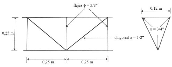 Ejemplo de una cercha que soporta una cubierta liviana-moderada conformada por placa ondulada de asbestocemento observada en la zona de influencia de Galeras ( Tomado de Torres, 2001).