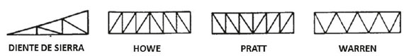 Armaduras t&iacute;picas met&aacute;licas en la zona de influencia de Galeras para cubiertas liviana-moderada (Tomado de Torres,2001).