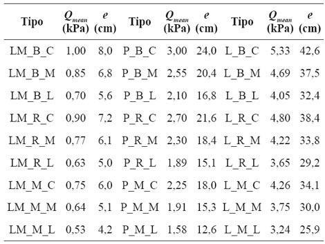 Cargas medias de colapso y espesores de ceniza equivalentes para las diferentes tipolog&iacute;as de cubiertas de la zona de influencia de Galeras definidas en el TAP (SGCUNGRD, 2012).