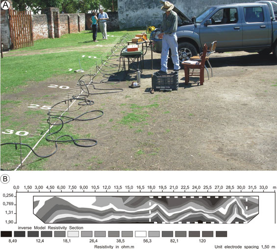 A. Vista de la disposición de los electrodos durante la realización de una tomografía eléctrica. B. Imagen donde se indica con un rectángulo la anomalía interpretada, correspondiente a una fosa de varias décadas de antigüedad.