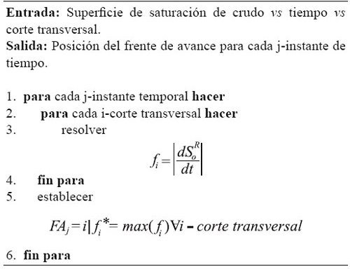 Estimación de estimación de la posición del frente de avance para cualquier j-instante temporal