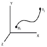 REPRESENTACI&Oacute;N EN EL PLANO
TRIDIMENSIONAL DEL RAYO QUE UNE LA FUENTE i Y EL RECEPTOR j.