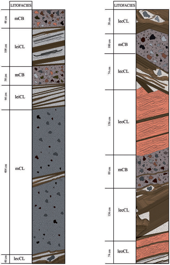 Columna estratigr&aacute;fica del cr&aacute;ter del VCM, sector sur-oriental.
