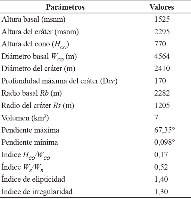 Par&aacute;metros morfom&eacute;tricos determinados para el VCM.