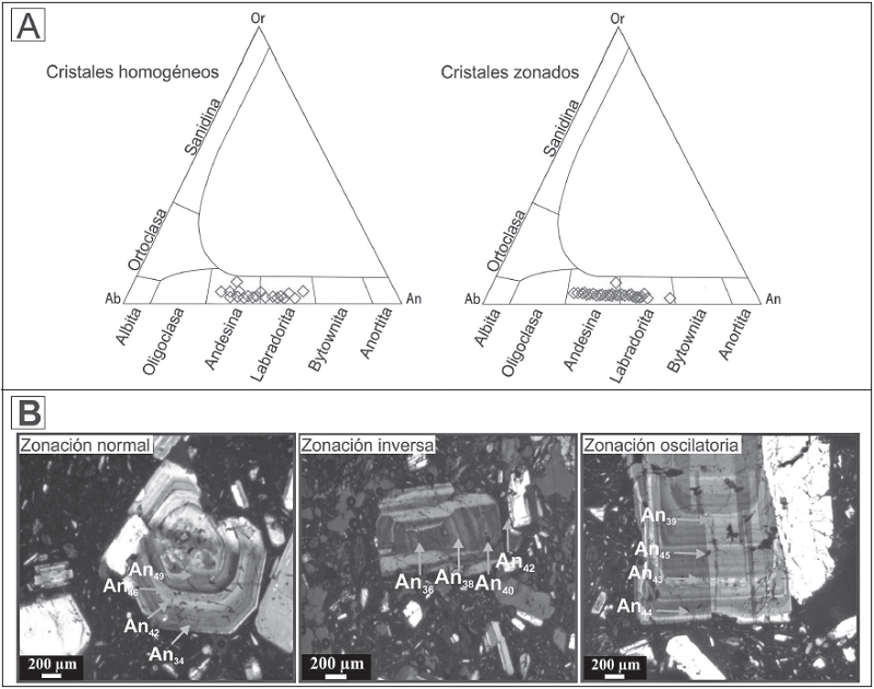 A. Diagramas ternarios de clasificaci&oacute;n de feldespatos (Rahman y MacKenzie, 1969). B. Zonaciones en plagioclasa.