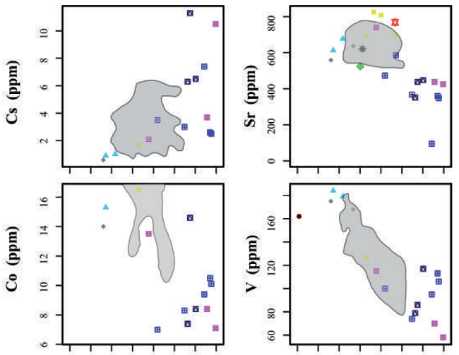 Diagramas binarios de SiO2vs elementos traza. El sombreado gris corresponde a las tendencias para productos del CampoVolcánico Nevado del Ruiz (CVNR).