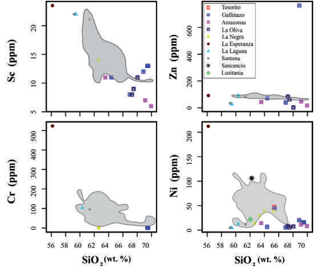 Diagramas binarios de SiO2vs elementos traza. El sombreado gris corresponde a las tendencias para productos del CampoVolcánico Nevado del Ruiz (CVNR).
