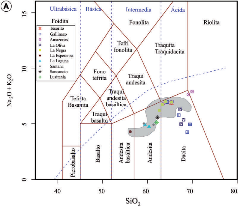 Diagramas de clasificación geoquímica para los volcanes del Campo Volcánico Monogenético Villamaría-Termales (CVMVT). A. Diagrama de variación de álcalis vs sílice (TAS) de Le Bas et al. (1986). B. Diagrama AFM de Irvine y Baragar (1971). C. Diagrama de variación K^O vs SiO2 de Peccerillo y Taylor (1976). El sombreado gris en la FIGURA 6A y 6C, corresponde a la tendencia composicional de varios productos del Complejo Volcánico Nevado del Ruiz, reportados por Martínez et al. (2014).