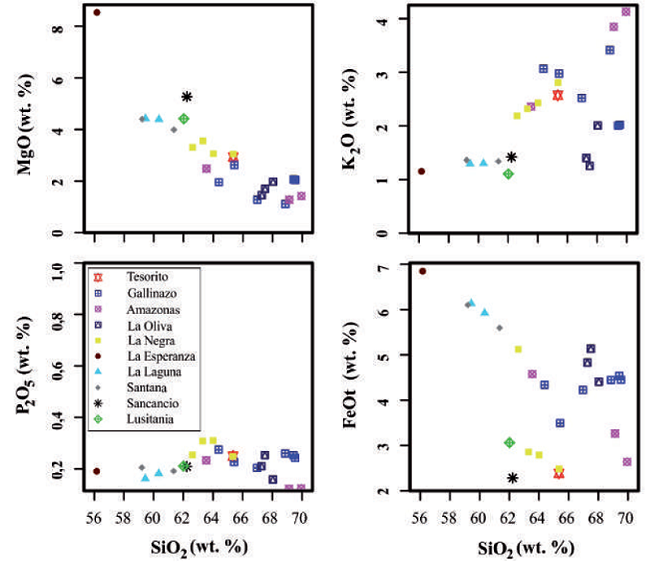Diagramas de variación de elementos mayores vs contenido de sílice para los volcanes del Campo Volcánico Monogenético Villamaría-Termales (CVMVT).