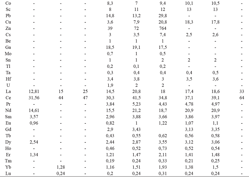 Recopilación de análisis químicos en roca total por cada volcán del Campo Volcánico Monogenético Villamaría-Termales (CVMVT). La ubicación de las muestras usadas para análisis químico según cada volcán se representa en la FIGURA 1C. (A) Ancochea et al. (1991); (T) Toro et al. (2008); (B) Borrero et al. (2009); (R) Rayo (2012); (M) Martínez et al. (2014).