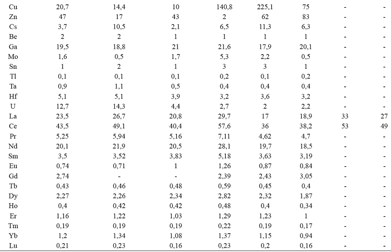 Recopilación de análisis químicos en roca total por cada volcán del Campo Volcánico Monogenético Villamaría-Termales (CVMVT). La ubicación de las muestras usadas para análisis químico según cada volcán se representa en la FIGURA 1C. (A) Ancochea et al. (1991); (T) Toro et al. (2008); (B) Borrero et al. (2009); (R) Rayo (2012); (M) Martínez et al. (2014).