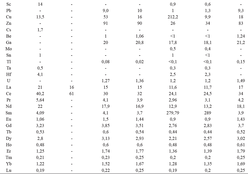 Recopilación de análisis químicos en roca total por cada volcán del Campo Volcánico Monogenético Villamaría-Termales (CVMVT). La ubicación de las muestras usadas para análisis químico según cada volcán se representa en la FIGURA 1C. (A) Ancochea et al. (1991); (T) Toro et al. (2008); (B) Borrero et al. (2009); (R) Rayo (2012); (M) Martínez et al. (2014).