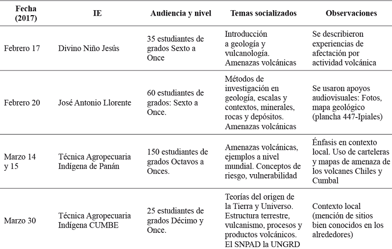 Informaci&oacute;n relevante a cada visita de socializaci&oacute;n.