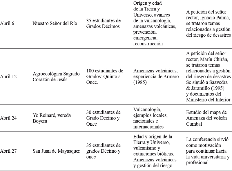 Informaci&oacute;n relevante a cada visita de socializaci&oacute;n.