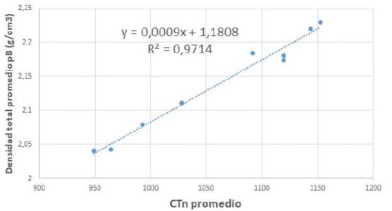 *CTn)+1,808 (3)