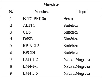 Muestras sometidas a estudio.
