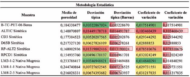 Aplicación de los conceptos estadísticos Media, Desviación Típica y Coeficiente de Variación.