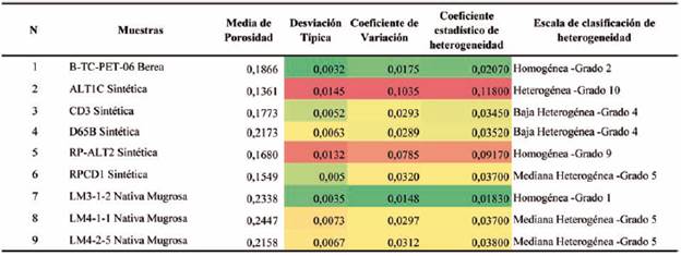 Resultados obtenidos con la aplicación de la metodología.