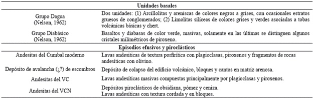 Resumen de rasgos principales de la geología regional del CVCCN. Modificado de Velásquez y Parra (2002).