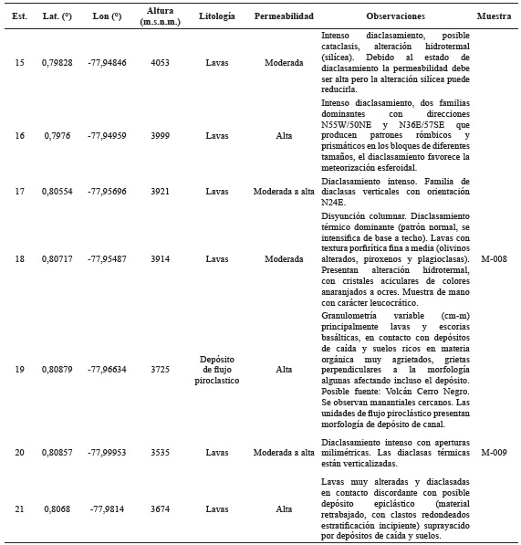Continuación TABLA 3.