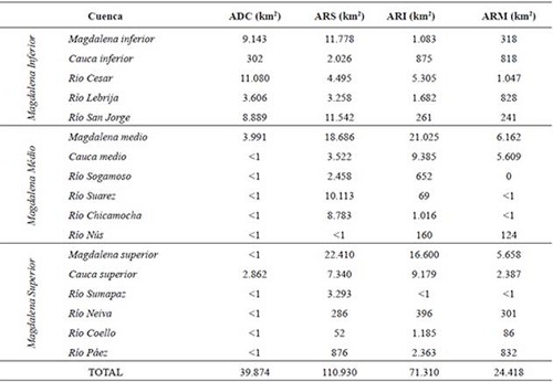 Área en km2 del tipo de roca en la cuenca del río Magdalena y sus ríos tributarios, calculadas por medio de ArcGIS (ESRI, 2011).