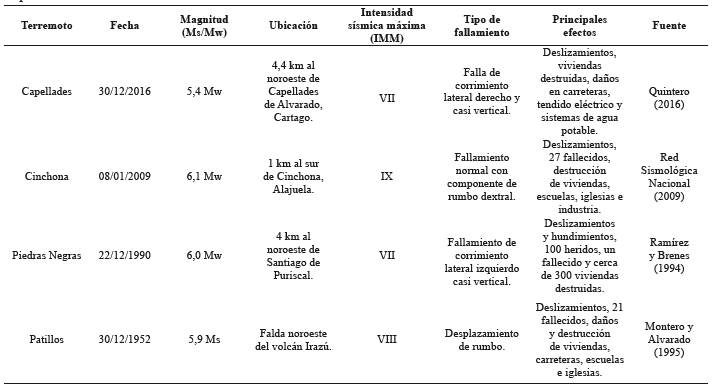 Resumen comparativo de la caracterización de los terremotos de Capellades, Cinchona, Piedras Negras y Patillos y su impacto social.