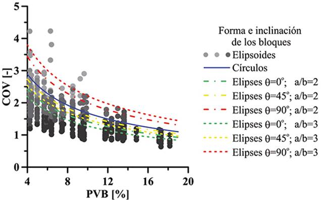Comparación de la incertidumbre encontrada a través de información de bloques representados por elipses con diferentes grados de inclinación en un plano y relación de ejes a/b (propuesta de Tien et al., 2010, 2011) con respecto a los elipsoides con la misma relación de ejes en tres dimensiones e inclinación.