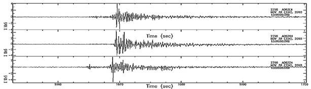 Digital records from the November 30th , 2018 earthquake showing the vertical and horizontal (North and East) components (taken from Sabbione, 2018a, 2018b; Spinola, 2018).