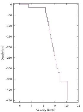 P-wave flat velocity model used by Hypo71 obtained from fitting travel time curves of GT-5 events in Brazil (unpublished derived work from Kwikto and Assumpção, 1990). Corresponding S-wave velocities can be estimated using a Vp/Vs of 1.74.