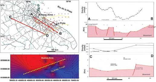 Location of gravimetric A-B and C-D sections on the southern margin of the Rio de la Plata in the Buenos Aires province modeled from GM-SYS (taken from Gianibelli and Ríos, 1989; Gianibelli et al.,1989; Rossello et al., 2011). Yellow lines represent the borders of the Quilmes Trough.