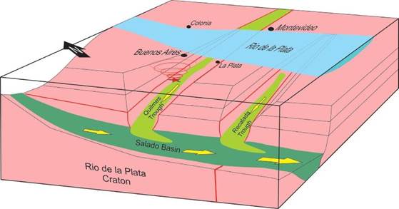 Three-dimensional cartoon (no scale) featuring the connection between the Santa Lucia Basin and the Quilmes and Recalada Troughs with the Salado Basin (modified from Rossello et al., 2011). Yellow arrow: sediment transport