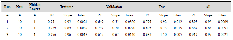 Artificial Neural Network 1 regression parameters for three different runs.