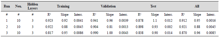 Artificial Neural Network 2 regression parameters for three different runs.
