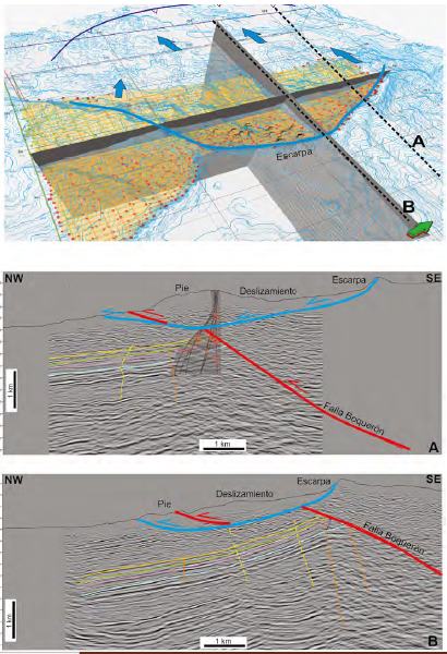 Vista proyectada 3D donde se aprecia la geometra lstrica de los rasgos morfoestructurales de la superficie basal del deslizamiento. A y B. Transectas interpretativas del cabalgamiento Boquern parcialmente disectado y trasladado hacia el NW por la superficie del deslizamiento (tomado de Rossello y Saavedra 2016).