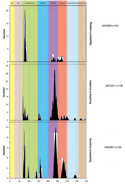 U/Pb detrital zircon provenance from late cretaceous metamorphic units of  the Guajira Peninsula, Colombia: Tectonic implications on the collision  between the Caribbean arc and the South American margin - ScienceDirect