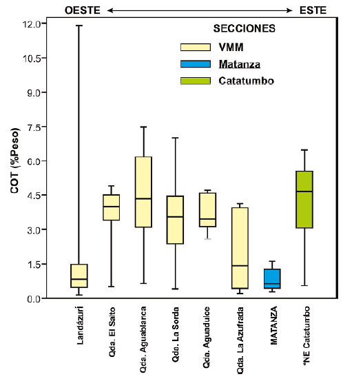 Valores de geoqumica de Matanza comparados con los reportados por otros autores para el Valle Medio del Magdalena (Rangel et al., 2000; Carvajal, 2004; Martnez y Mendoza, 2012; Torres-Parada, 2008; Casadiego-Quintero y Ros-Reyes, 2016).