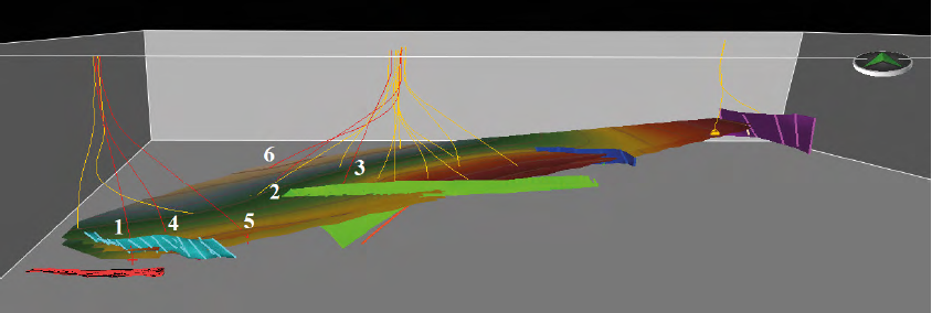 Bloque diagrama con el volumen de estudio y la distribucin espacial de los pozos. All se muestran los pozos de entrenamiento en color amarillo y los pozos de prueba en rojo, los cuales estn sealados del 1 al 6. Los horizontes representan los lmites de la Formacin San Fernando, cortados por las fallas que se muestran en diferentes tonos.
