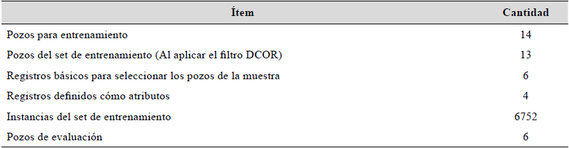 Resumen de los datos utilizados. Ntese que a partir de los seis registros bsicos se definieron cuatro cmo atributos para entrenar el modelo predictivo.