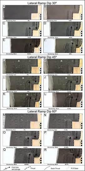 A-F. Progressive deformation in the first experiment; G-L. Progressive deformation in the second experiment; and M-R. Progressive deformation in the third experiment. These images evidence the appearance of different structures at each shortening stage.