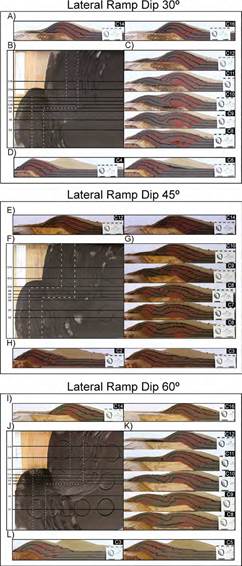 A-D. Transverse sections in the first experiment; E-H. Transverse sections in the second experiment; and I-L. Transverse sections in the third experiment. A, E, I. transverse section of the fore-frontal ramp; B, F, J. top view indicating the location of transverse sections; C, G, K. transverse section of the lateral ramp; and d, h, l) transverse section of the back-frontal ramp.