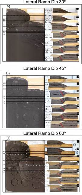 A. Longitudinal sections in the first experiment; B. Longitudinal sections in the second experiment; and C. Longitudinal sections in the third experiment. Each image presents a top view indicating the locations of longitudinal sections in the ramp zone.