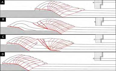Schematic based on the transverse sections of each model, where are marked with red lines thrust faults and back-thrust faults: A. schematic of the front-frontal ramp, B. Schematic of the lateral ramp near the front-frontal ramp, C. schematic of the lateral ramp near the back-frontal ramp, and D. Schematic model of the back-frontal ramp.