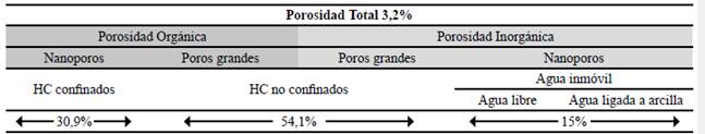 Modelo petrof&iacute;sico 2 (traducido de Akkutlu, 2019).