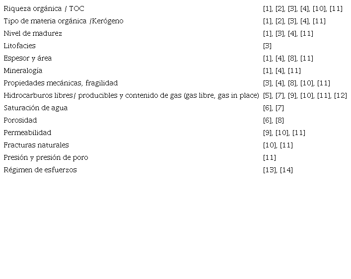 Par&aacute;metros claves en la determinaci&oacute;n del potencial de YRG.