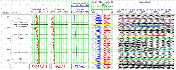 Resulting seismic-well tie for one of the correlation wells.