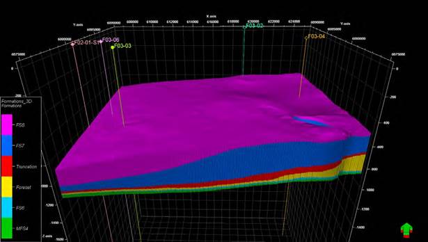 3D structural model generated from faults and horizons interpreted in the conditioned seismic volume.