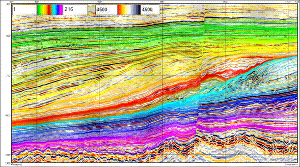 Horizon framework built for the interval of interest honoring both structural and stratigraphic features.