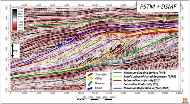 Seismic stratigraphic model built for the interval of interest. Taken from Illidge et al. (2016).