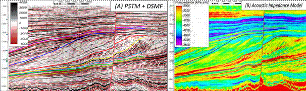 Acoustic impedance model (B) generated by applying deterministic inversion to the seismic volume (A).